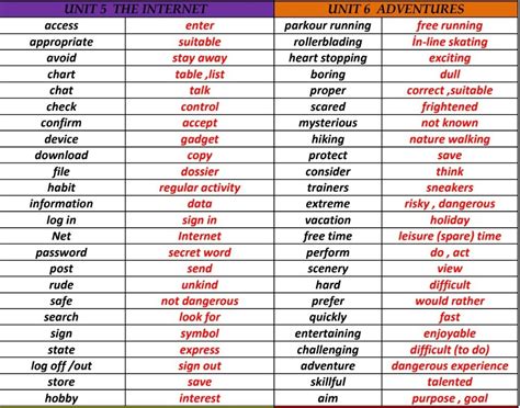 8 sınıf ingilizce kelimeler 5 ünite